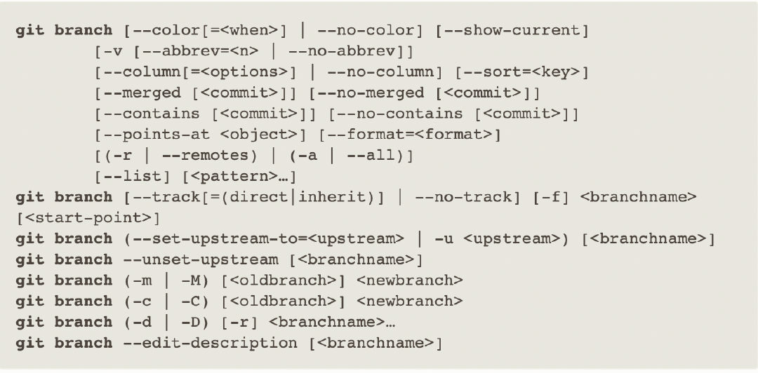 How To Read Git Documentation | TIL With Mohammad