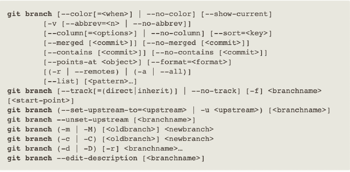How to Read Git Documentation | TIL with Mohammad