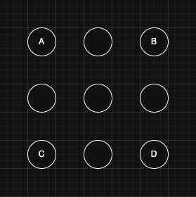 &ldquo;2D Graph